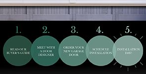The Garage Door Buying Process: What to Expect