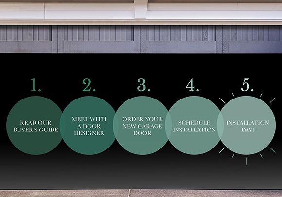 The Garage Door Buying Process: What to Expect